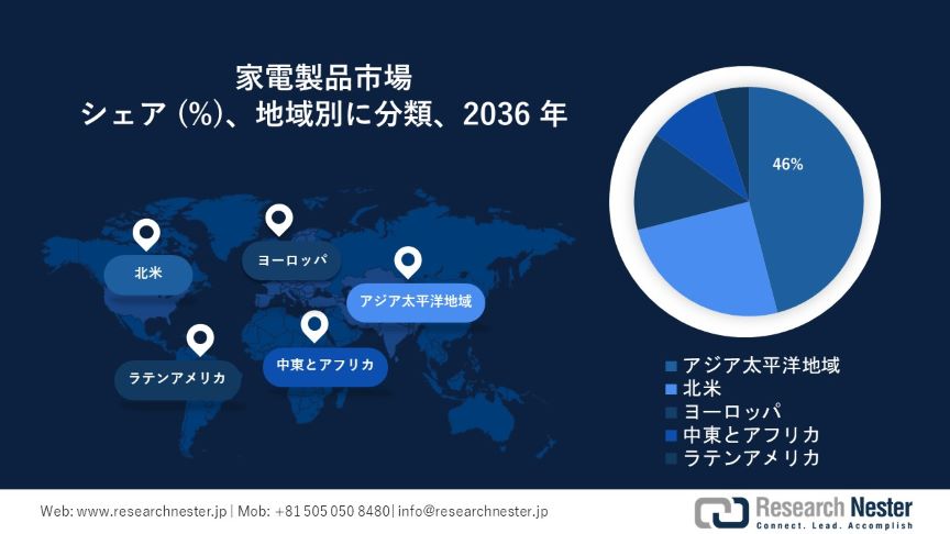 Home Appliances Market Survey